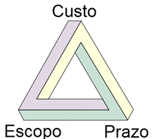 Triângulo impossível