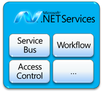 .Net Services