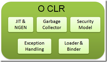 O Common Language Runtime (CLR)