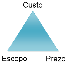 Triângulo de compensações